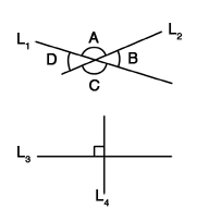 GRE supplemental and complimentary angles
