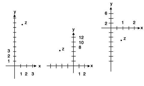 Single Coordinate Plane