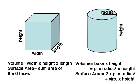 How do you find the volume of solid figures?